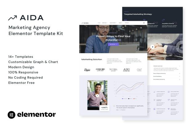 AIDA - Marketing Agency Elementor Template Kit