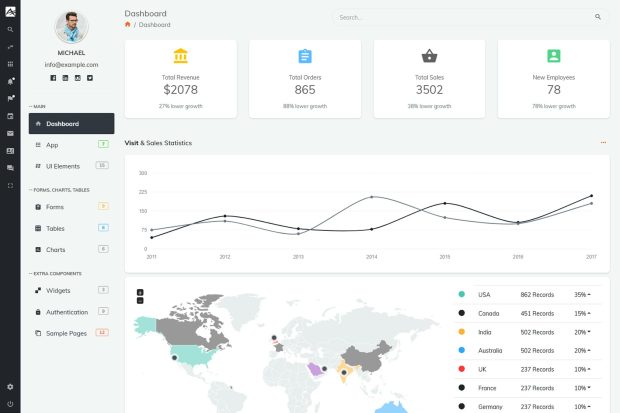 Alpino - Admin Dashboard Template