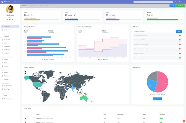 BigBucket Admin Template