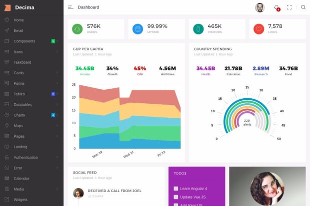 Decima - Angular 4 & Bootstrap 4  Admin Template